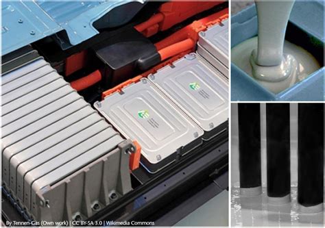 electric vehicle battery box adhesive|Electric Vehicle and Electrification Adhesive Solutions.